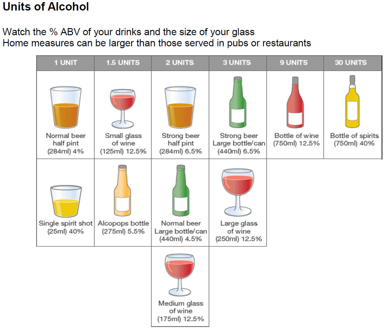 alcohol units