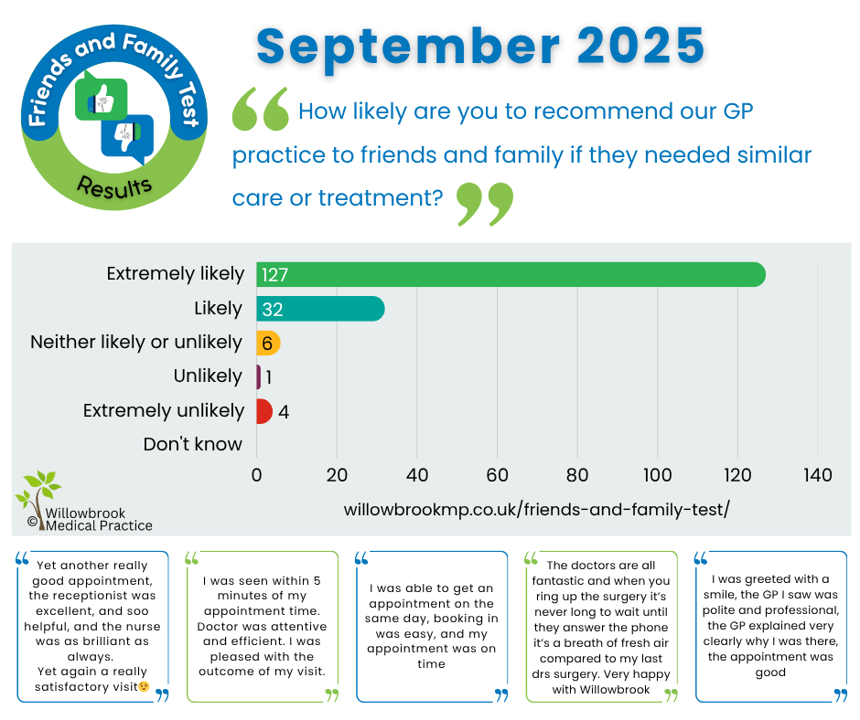 Friends and Family chart data