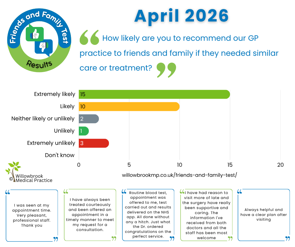 friends and family test results