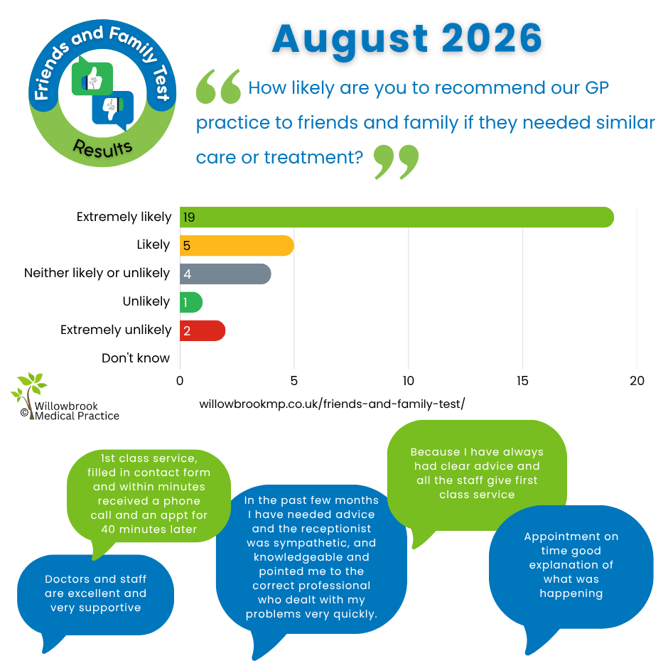 Aug F&f Socials Post